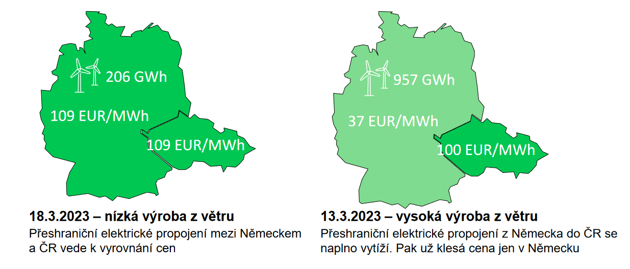 03-propojeni-cr-nemecko