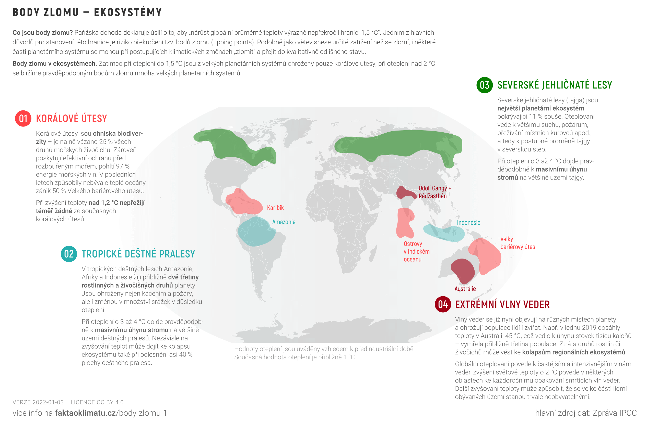 body-zlomufaktaoklimatu