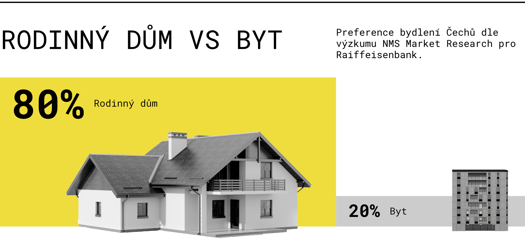 dom-vs-byt_grafika_do-clanku