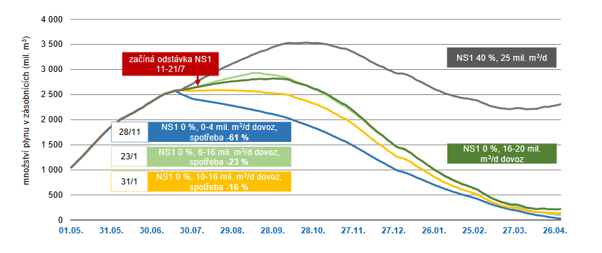 naplnenost-zasobniku