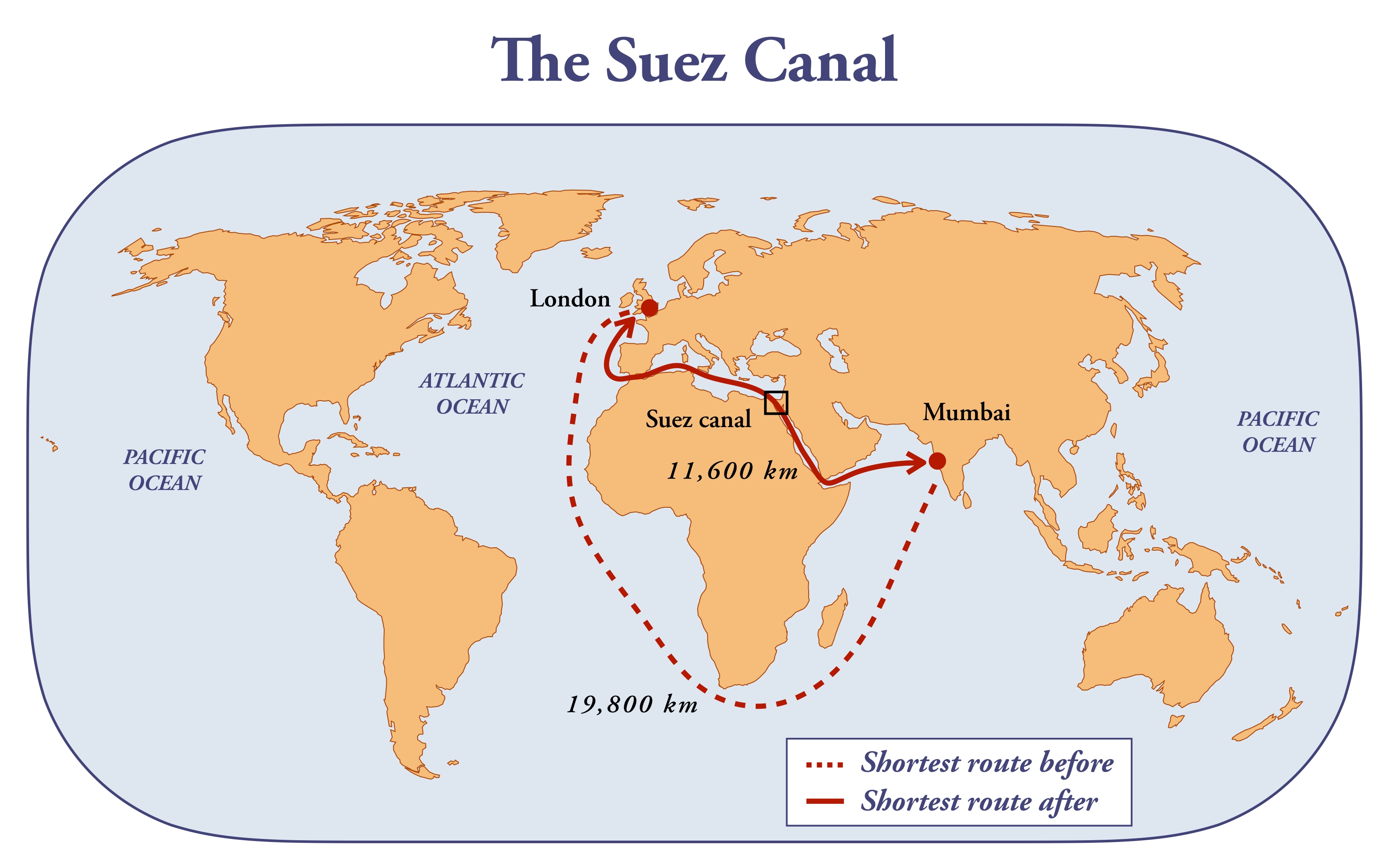 The,Suez,Canal,And,The,Distance,Benefits,To,The,Shipping