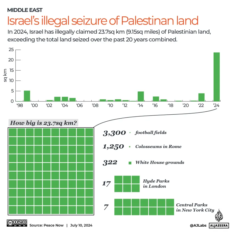 interactive-israel-palestine-land-seizure-1720674778